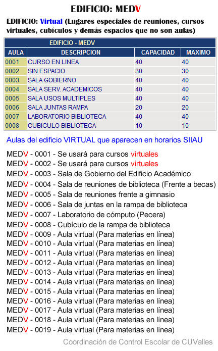 Aulas o espacios del Edificio V - Virtuales
