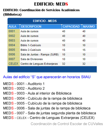 Aulas o espacios del Edificio S - Biblioteca
