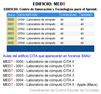 Edificio CITA