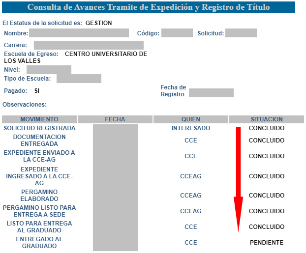 Consulta de Avance del Título