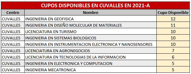 Cupos disponibles