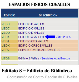 Edificios de CUValles en SIIAU
